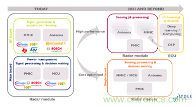 4D成像雷達軟硬兼施，性能變本加厲