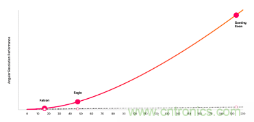 4D成像雷達軟硬兼施，性能變本加厲