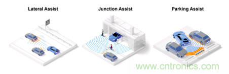 4D成像雷達軟硬兼施，性能變本加厲
