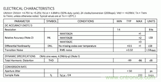 如何量化數(shù)據(jù)轉(zhuǎn)換器中的噪聲？