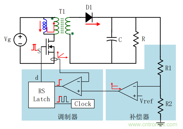 控制環(huán)路設(shè)計——反激篇 控制環(huán)路設(shè)計——反激篇