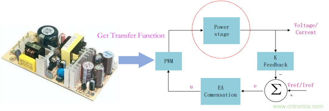 控制環(huán)路設(shè)計——反激篇 控制環(huán)路設(shè)計——反激篇