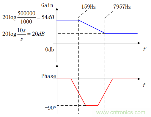 控制環(huán)路設(shè)計——反激篇 控制環(huán)路設(shè)計——反激篇