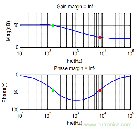 控制環(huán)路設(shè)計——反激篇 控制環(huán)路設(shè)計——反激篇