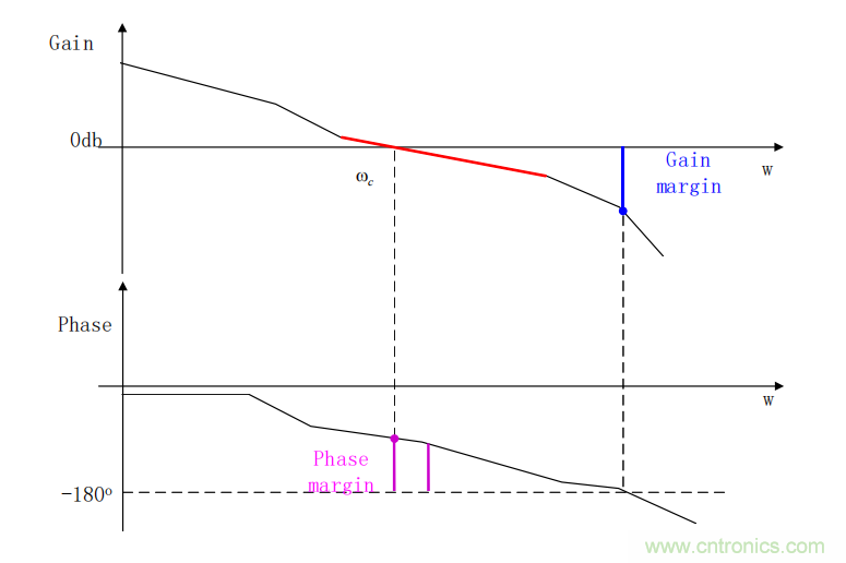 控制環(huán)路設(shè)計——反激篇 控制環(huán)路設(shè)計——反激篇