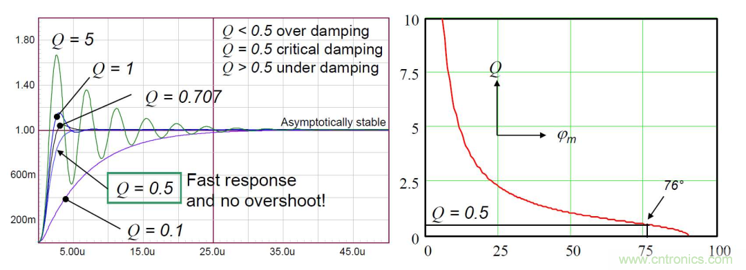 控制環(huán)路設(shè)計——反激篇 控制環(huán)路設(shè)計——反激篇
