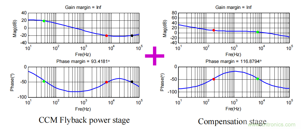 控制環(huán)路設(shè)計——反激篇 控制環(huán)路設(shè)計——反激篇
