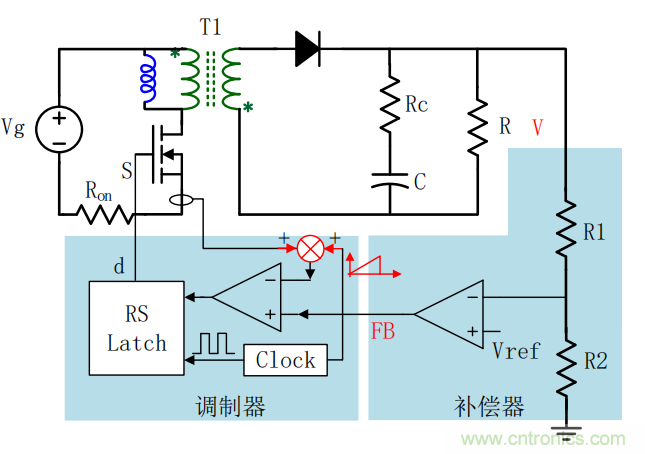 控制環(huán)路設(shè)計——反激篇 控制環(huán)路設(shè)計——反激篇