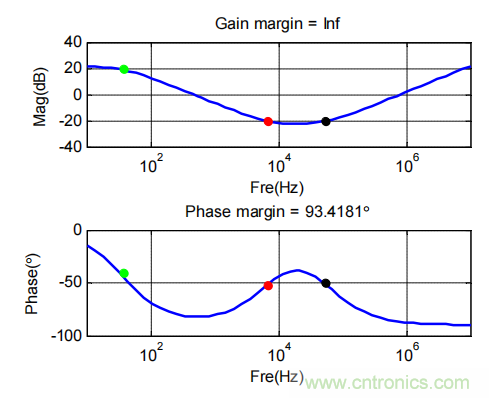 控制環(huán)路設(shè)計——反激篇 控制環(huán)路設(shè)計——反激篇