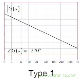 控制環(huán)路設(shè)計——反激篇 控制環(huán)路設(shè)計——反激篇
