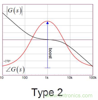控制環(huán)路設(shè)計——反激篇 控制環(huán)路設(shè)計——反激篇