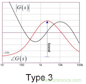 控制環(huán)路設(shè)計——反激篇 控制環(huán)路設(shè)計——反激篇