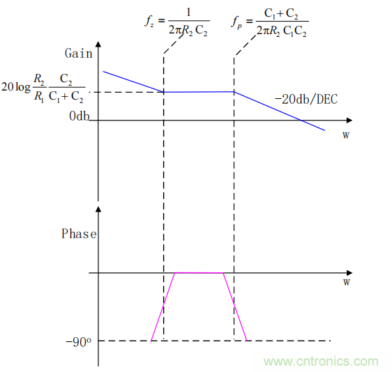控制環(huán)路設(shè)計——反激篇 控制環(huán)路設(shè)計——反激篇