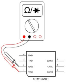 CAN接口異常如何分析？看這篇就夠了