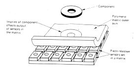 傳感器的7大感應(yīng)方式你知道嗎？
