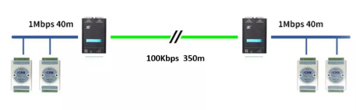 如何有效進(jìn)行CAN-bus總線的安全保障？