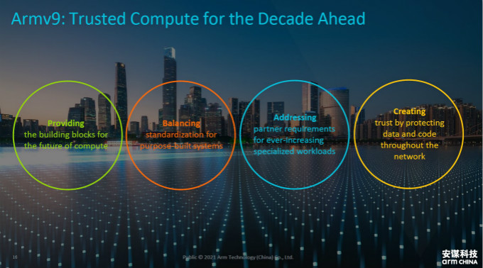 全面計算雄心！一文解構(gòu)&ldquo;十年磨一劍&rdquo;的Armv9新架構(gòu)