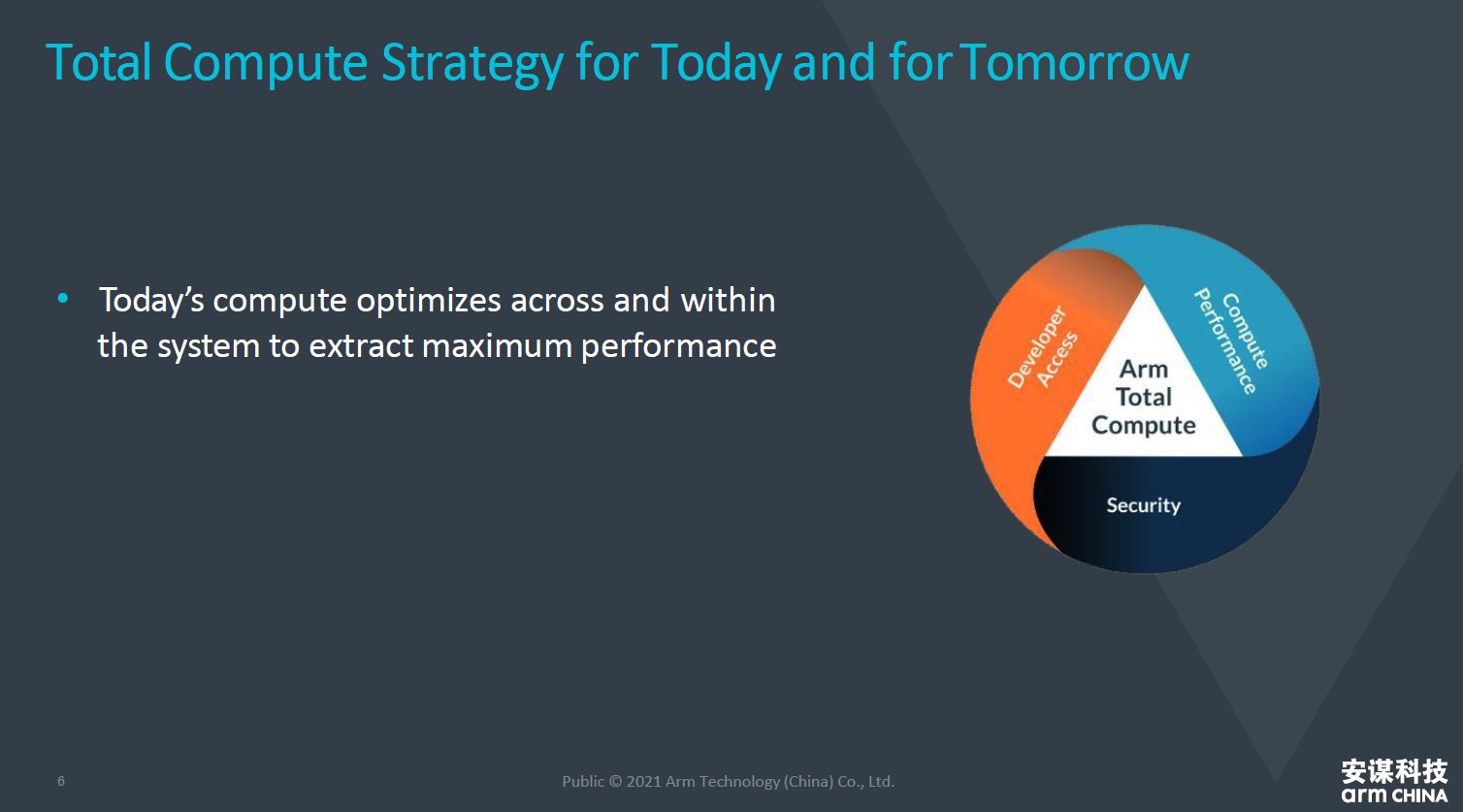 全面計算雄心！一文解構(gòu)&ldquo;十年磨一劍&rdquo;的Armv9新架構(gòu)