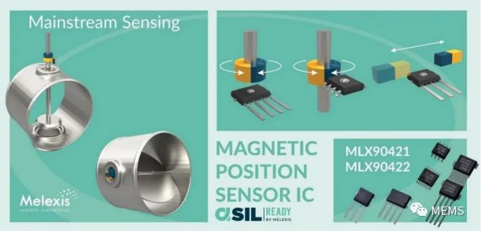 Melexis第三代Triaxis磁傳感器助推應(yīng)用創(chuàng)新，車載爆款一觸即發(fā)