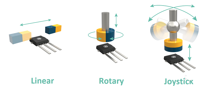 Melexis第三代Triaxis磁傳感器助推應(yīng)用創(chuàng)新，車載爆款一觸即發(fā)