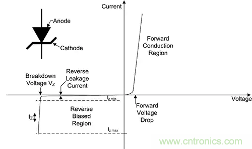 齊納、PIN、肖特基和變?nèi)荻O管的基礎(chǔ)知識(shí)及其應(yīng)用