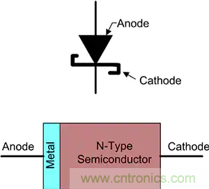 齊納、PIN、肖特基和變?nèi)荻O管的基礎(chǔ)知識(shí)及其應(yīng)用