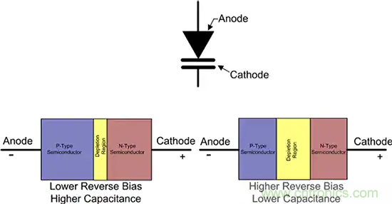 齊納、PIN、肖特基和變?nèi)荻O管的基礎(chǔ)知識(shí)及其應(yīng)用