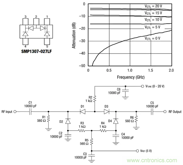 齊納、PIN、肖特基和變?nèi)荻O管的基礎(chǔ)知識(shí)及其應(yīng)用