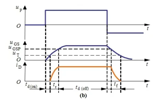 你的MOSFET為什么發(fā)熱那么嚴重？