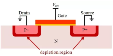 你的MOSFET為什么發(fā)熱那么嚴重？