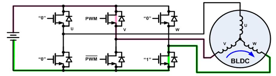 無刷直流電機、有刷直流電機：該如何選擇？