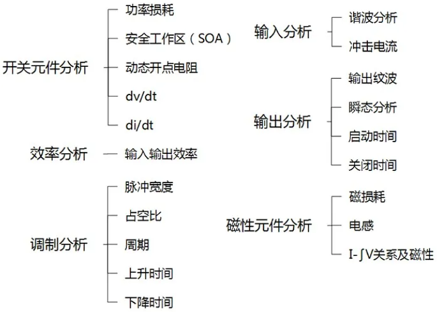 一臺(tái)示波器，如何輕松搞定電源信號(hào)完整性測(cè)試？