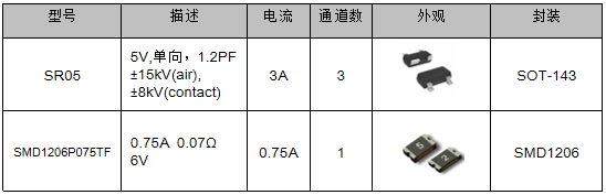 伺服電機驅(qū)動接口、電源保護方案