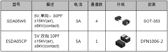 伺服電機驅(qū)動接口、電源保護方案