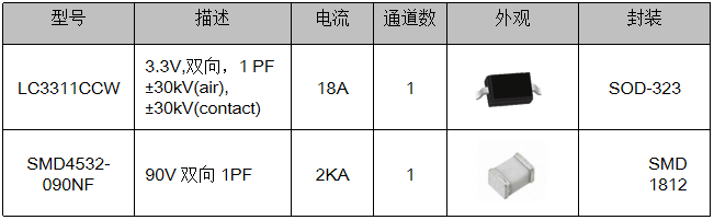 伺服電機驅(qū)動接口、電源保護方案