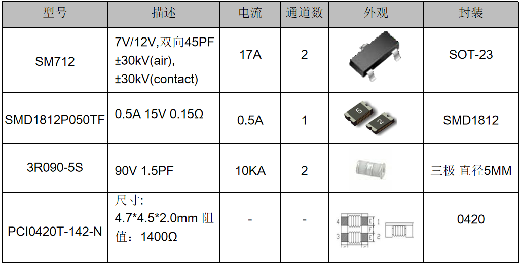 伺服電機驅(qū)動接口、電源保護方案