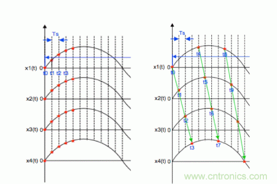 基于ADC的工業(yè)數(shù)據(jù)采集設(shè)計(jì)方案 基于ADC的工業(yè)數(shù)據(jù)采集設(shè)計(jì)方案