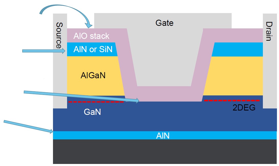 第三代半導(dǎo)體熱潮&ldquo;帶貨&rdquo;沉積設(shè)備需求，供應(yīng)鏈與服務(wù)本地化成關(guān)鍵考量