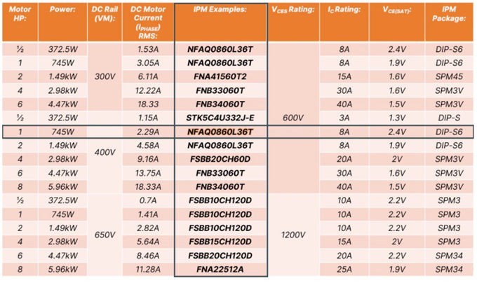 無刷直流 (BLDC) 電機(jī)設(shè)計：新起點(diǎn)