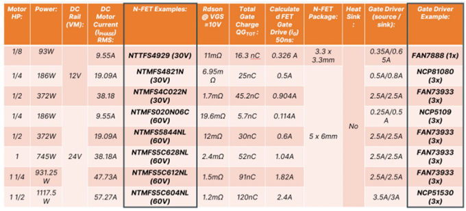 無刷直流 (BLDC) 電機(jī)設(shè)計：新起點(diǎn)