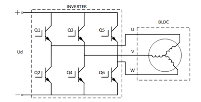 【AFG專題系列72變】之二:無(wú)刷電機(jī)調(diào)速器我可以 【AFG專題系列72變】之二:無(wú)刷電機(jī)調(diào)速器我可以