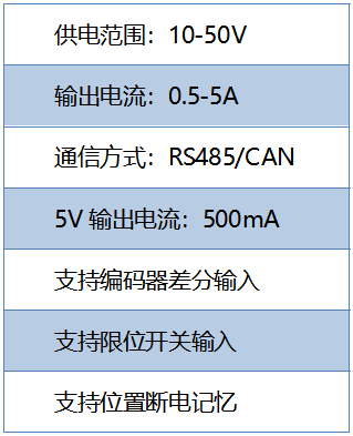 基于TMC5160 StallGuard2實(shí)戰(zhàn)案例分享 基于TMC5160 StallGuard2實(shí)戰(zhàn)案例分享