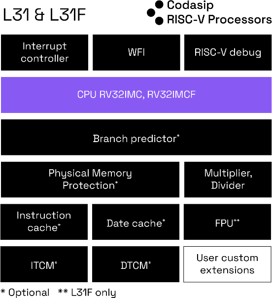 基于形式的高效 RISC-V 處理器驗(yàn)證方法 基于形式的高效 RISC-V 處理器驗(yàn)證方法