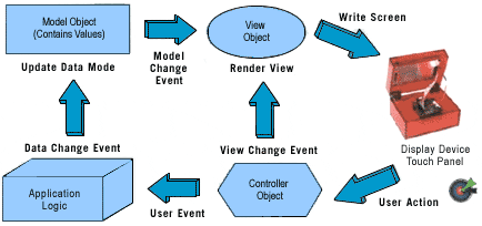 嵌入式汽車系統(tǒng)中的 GUI 導(dǎo)航 嵌入式汽車系統(tǒng)中的 GUI 導(dǎo)航