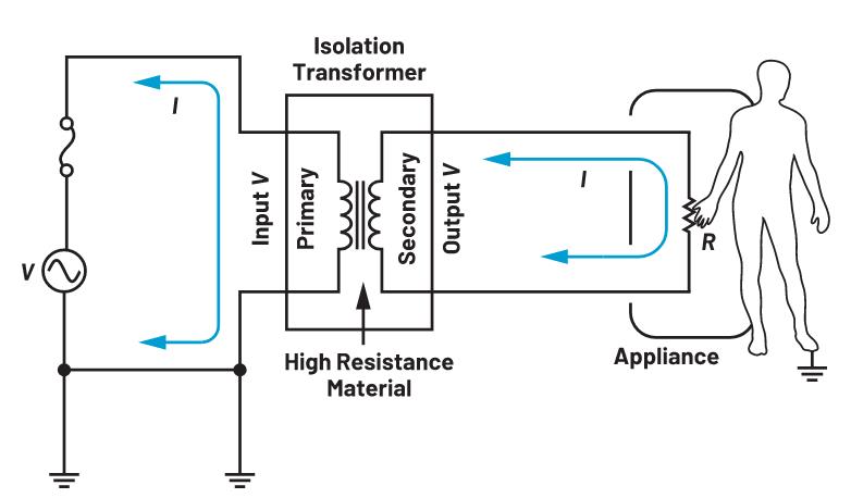 你知道嗎？隔離式DC-DC轉(zhuǎn)換無(wú)需使用光耦合器