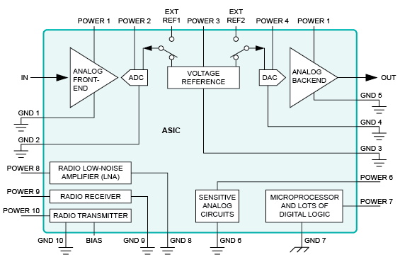 針對噪聲模擬設(shè)計(jì)的 ASIC 修復(fù) 針對噪聲模擬設(shè)計(jì)的 ASIC 修復(fù)