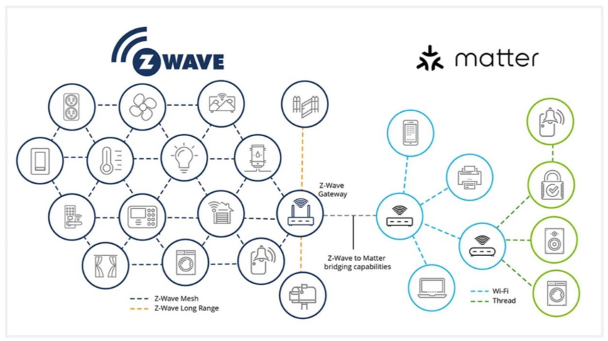 有關(guān)Matter的十個(gè)關(guān)鍵問題，你知道正確的答案嗎？