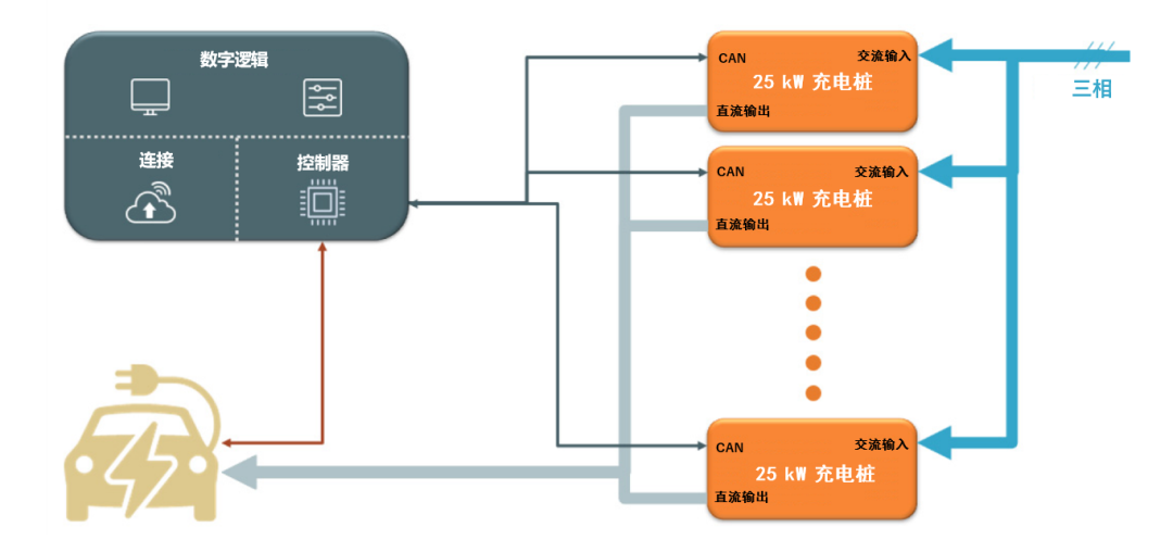 續(xù)航焦慮怎么破？高效率直流快充方案給你新靈感