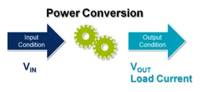 電源管理設(shè)計指南：架構(gòu)，IC選用標(biāo)準(zhǔn)