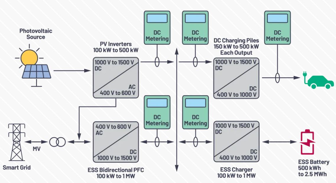 直流電能計量應(yīng)用的發(fā)展與技術(shù)優(yōu)勢 直流電能計量應(yīng)用的發(fā)展與技術(shù)優(yōu)勢